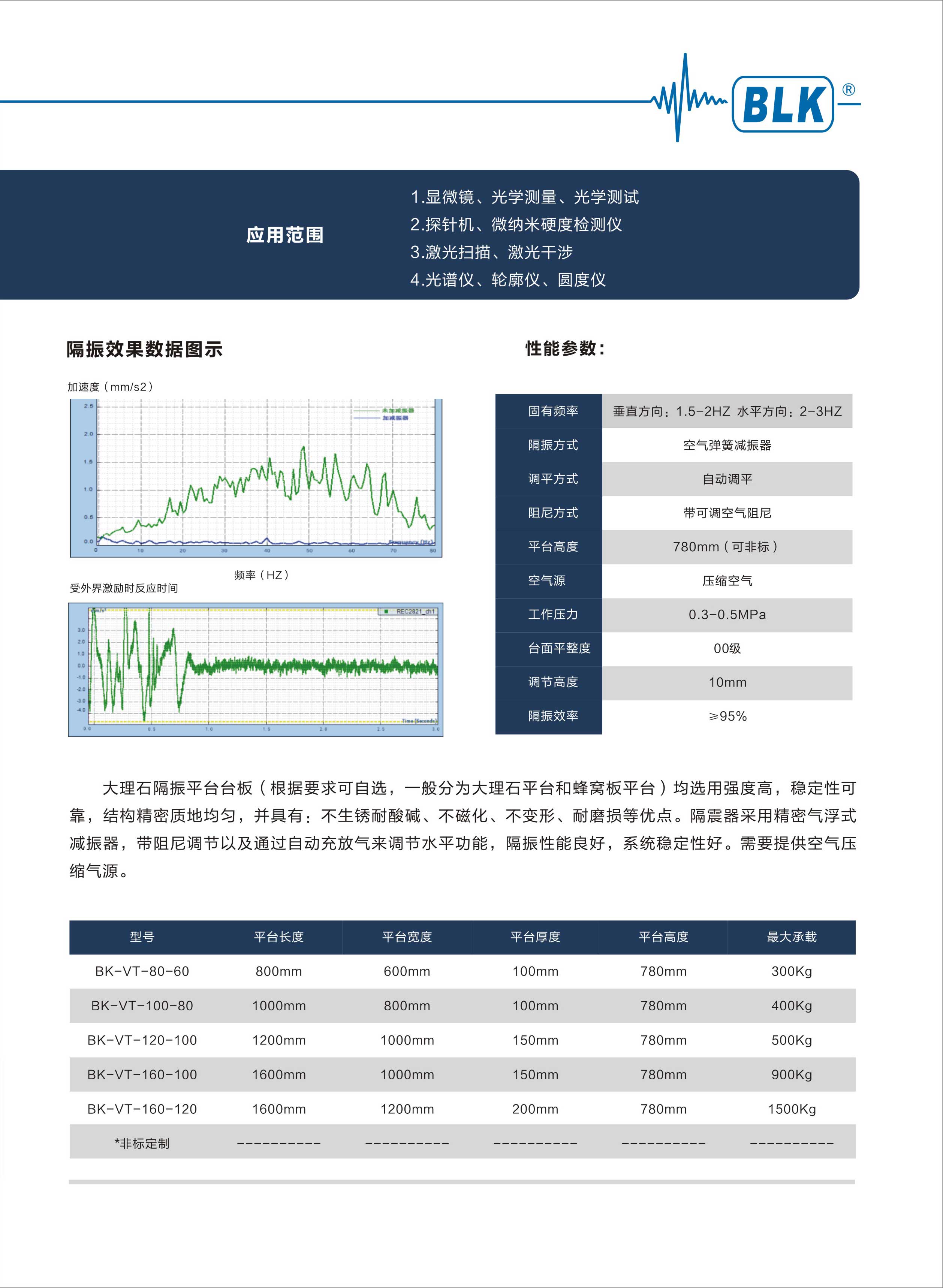 BK-VT-光學(xué)隔振平臺(tái) BK-VT-光學(xué)隔振平臺(tái)