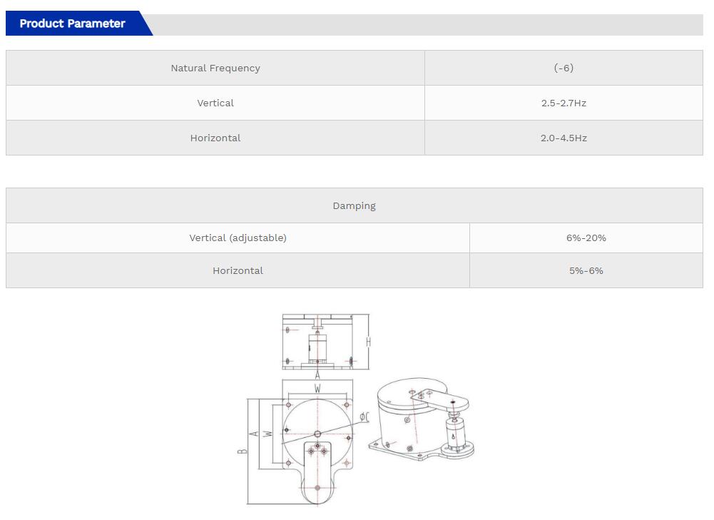 BK-PA Type Air Mounts BK-PA Type Air Mounts