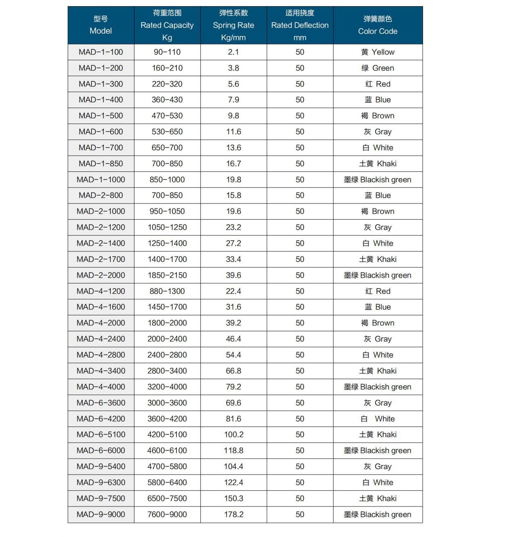 MA型彈簧式減振器 MA型彈簧式減振器
