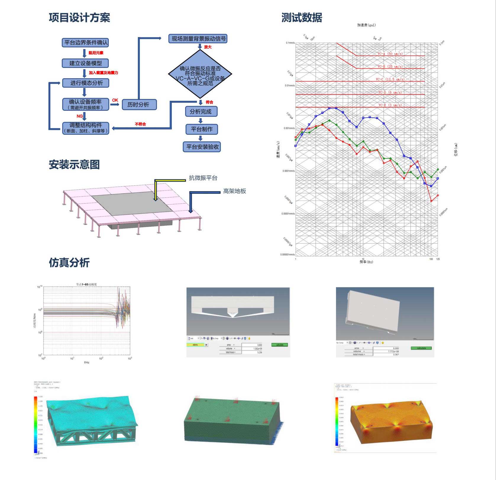 VC-A抗微振平臺(tái) VC-A抗微振平臺(tái)